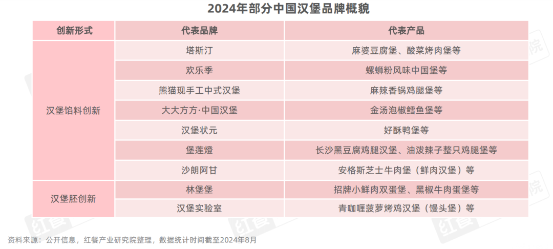 《西式快餐品类发展报告2024》发布：消费偏好多元化，全球经典与国潮风味并立