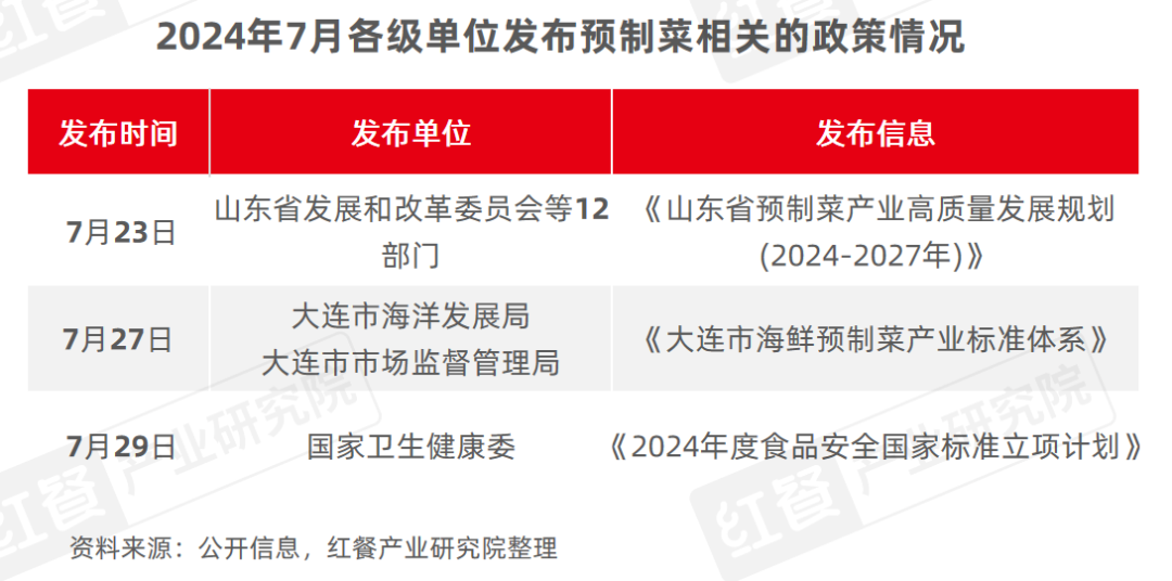 2024年8月餐饮供应链月报：猪鸡肉价格上涨，国内首个牛蛙跨界团体标准出炉