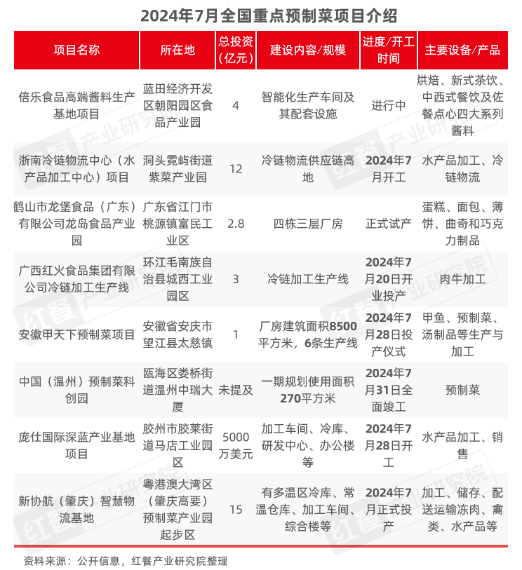 2024年8月餐饮供应链月报：猪鸡肉价格上涨，国内首个牛蛙跨界团体标准出炉