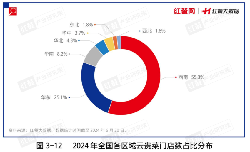 地方菜成市场“香饽饽”，背后还有哪些掘金点？