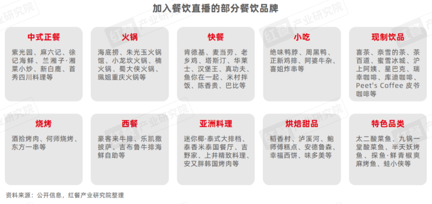 《餐饮直播研究报告2024》发布：抓住线上流量风口，餐饮品牌开卷“新战场”！