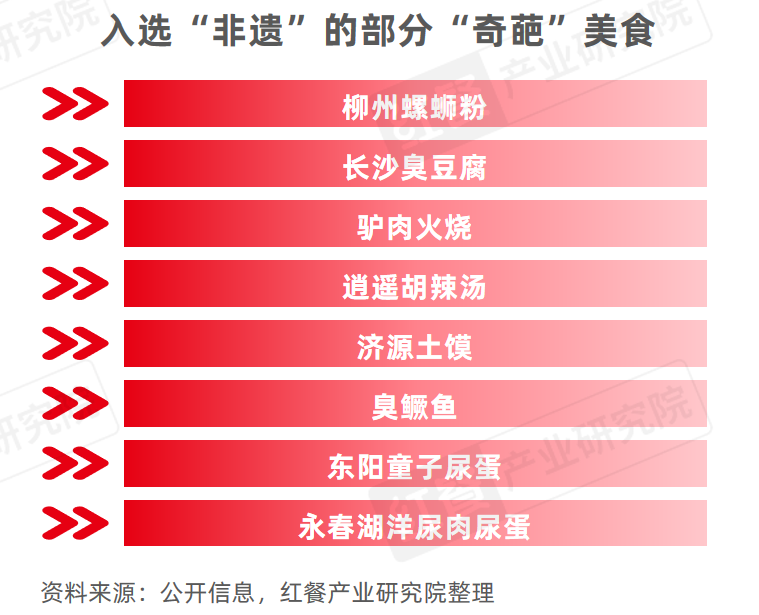 《地方“奇葩”美食研究报告2024》发布：奇特风味挑战大众味蕾，生腌、牛杂等发展潜力大