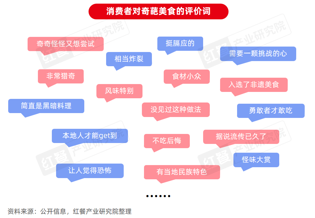 《地方“奇葩”美食研究报告2024》发布：奇特风味挑战大众味蕾，生腌、牛杂等发展潜力大