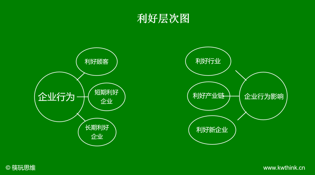 高质量增长vs增收不增利，越来越多餐企迷失在低水平价格内卷中