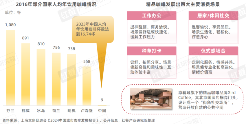 《精品咖啡发展趋势研究报告2024》发布：咖啡消费逐渐日常化，部分精品咖啡“剑指”超低价！