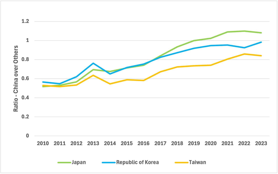 中国咖啡市场调研：现磨咖啡店9.4万家，75个国家供给咖啡豆