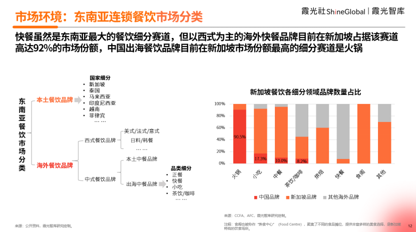 中餐出海东南亚，如何走出华人圈？