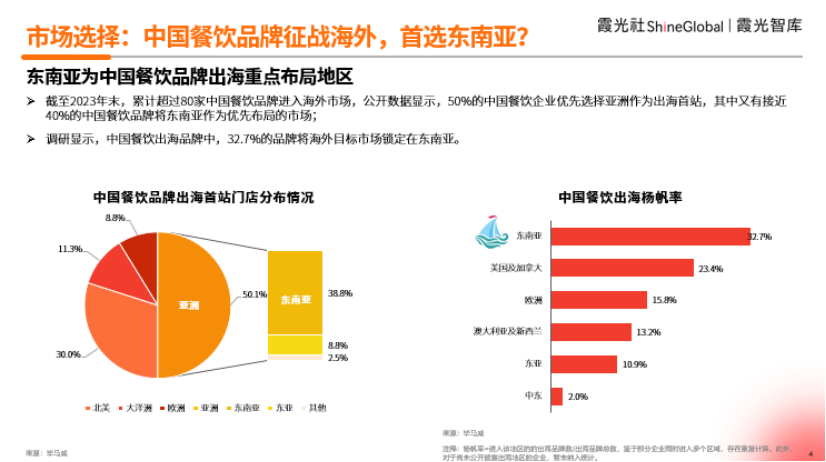 中餐出海东南亚，如何走出华人圈？