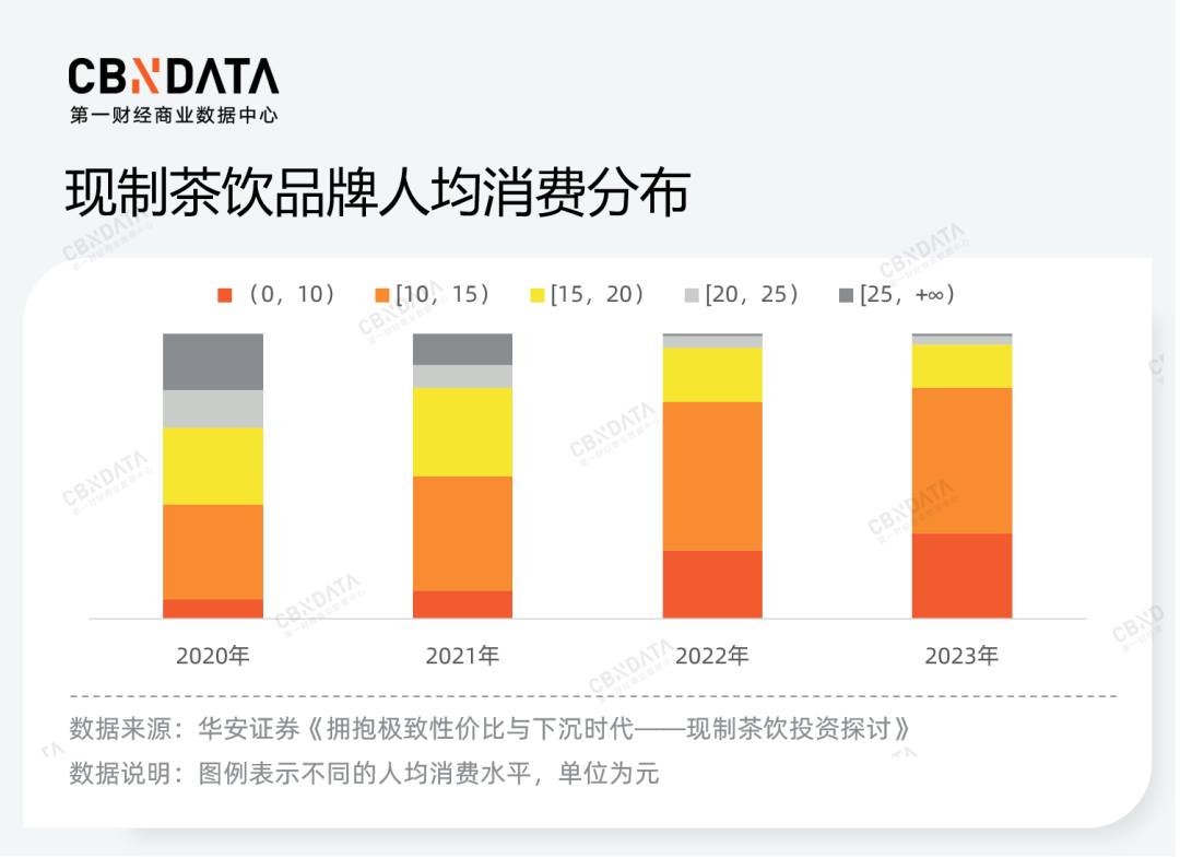 价格战、规模战背后，，茶饮品牌的“速”与“序”