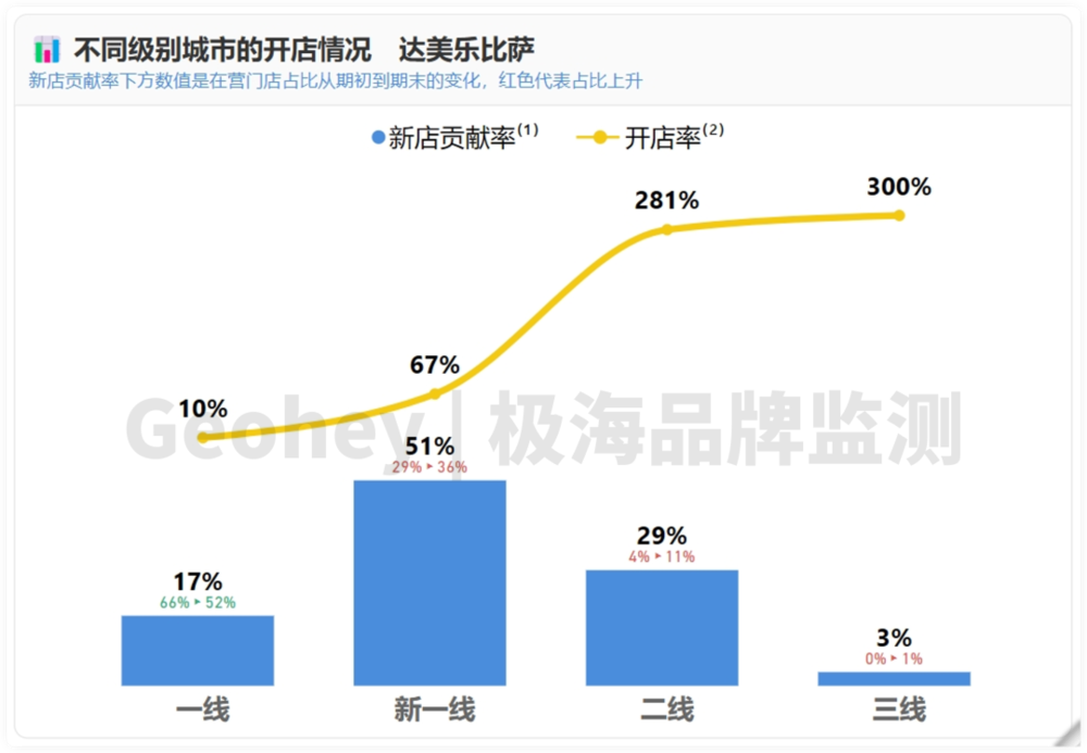 达美乐中国“逆势”增长，餐饮业进入分化时代