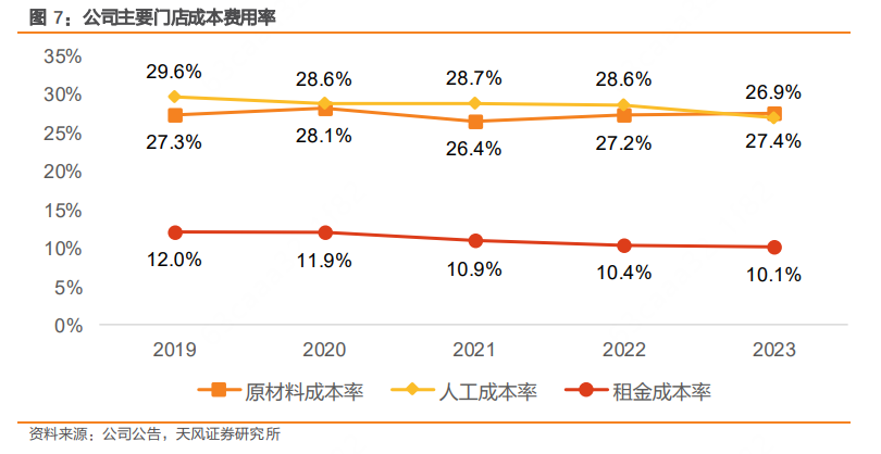 达美乐中国“逆势”增长，餐饮业进入分化时代