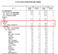 2024年8月份全国餐饮收入4351亿元，增长