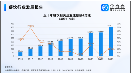 1天接手10多家，全是“旺铺转让”，餐饮倒闭潮真的来了……