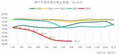 牛肉价格开始稳定！最新食材采购行情报