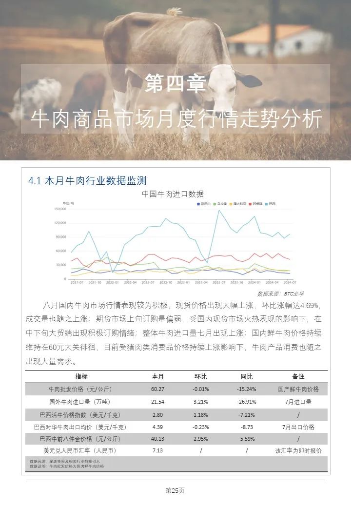 牛产品行情偏向稳定，猪价先涨后跌！最新食材报告发布