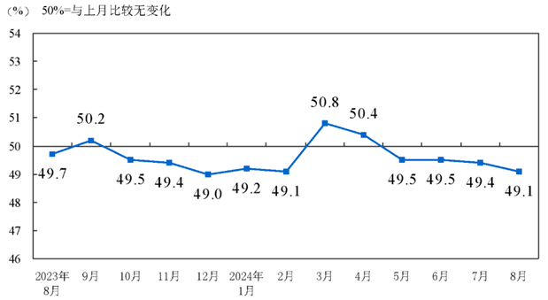 牛产品行情偏向稳定，猪价先涨后跌！最新食材报告发布