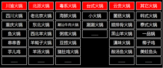 终于有人把费大厨6年门店翻5倍的原因讲明白了！