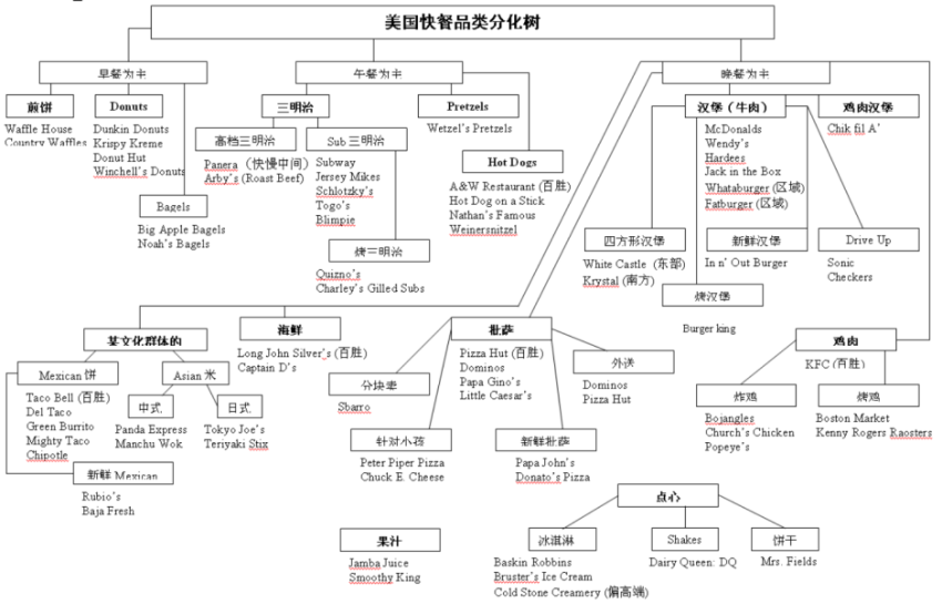 终于有人把费大厨6年门店翻5倍的原因讲明白了！