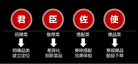 终于有人把费大厨6年门店翻5倍的原因讲明白了！