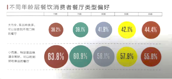 终于有人把费大厨6年门店翻5倍的原因讲明白了！