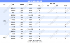 从东南亚“打”到欧美，中国茶咖品牌出