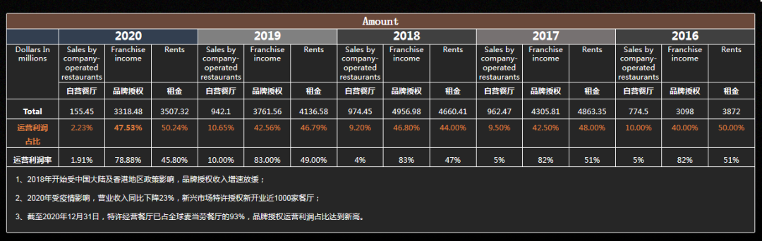 马瑞光：未来3-5年，可能是餐饮草根创业最后的窗口期