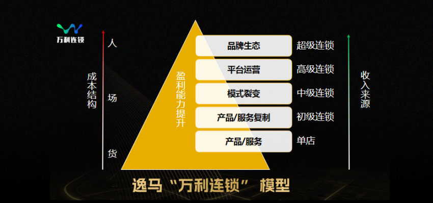 马瑞光：未来3-5年，可能是餐饮草根创业最后的窗口期