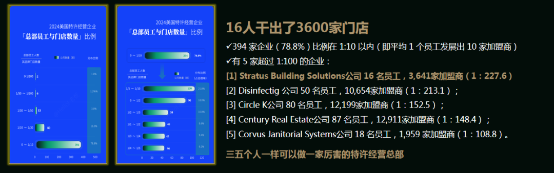 马瑞光：未来3-5年，可能是餐饮草根创业最后的窗口期