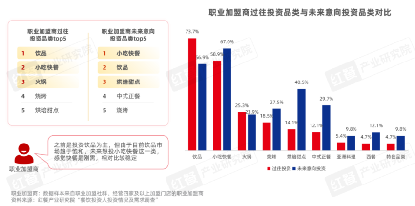 60㎡小店月营收达70万，特色小吃正成为下