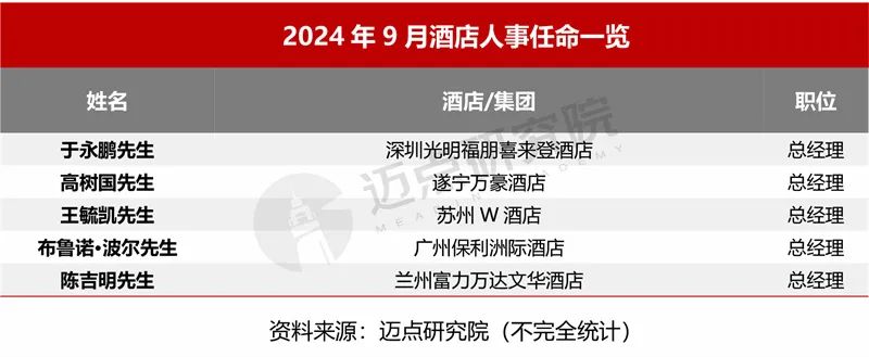 2024年9月中国酒店业发展报告