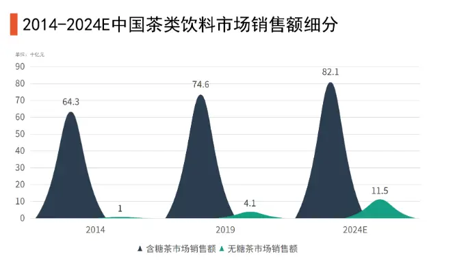 十年前的“难喝饮料”如今变成“畅销饮料”，这届消费者爱上“难喝”？