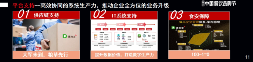 打造餐饮门店核心竞争力，关键在这六点