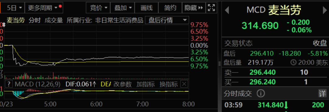 49人感染，1人死亡，紧急下架！美国官方警告与这款汉堡有关，麦当劳回应