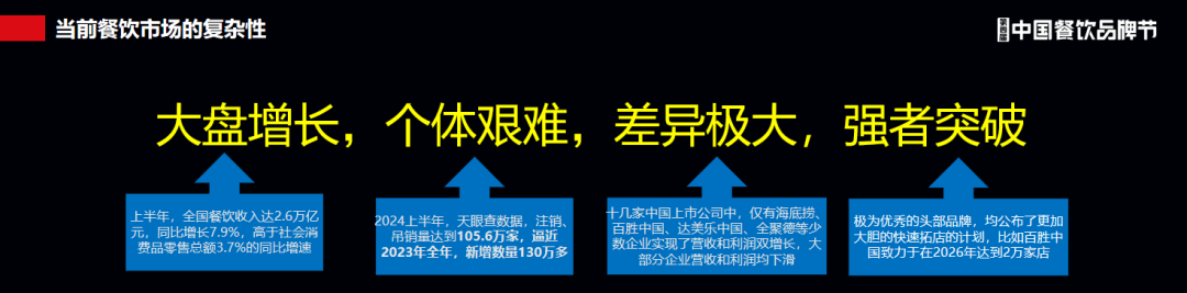 ​行业寒冬之下，餐饮人该如何穿越低谷？