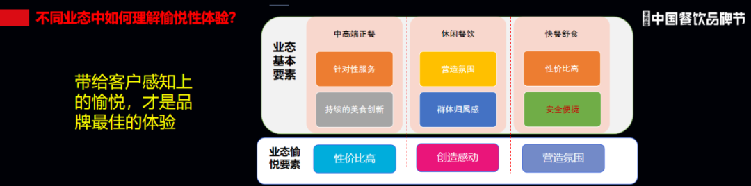 ​行业寒冬之下，餐饮人该如何穿越低谷？