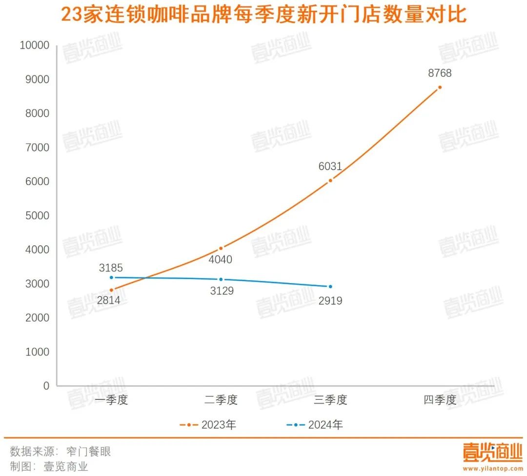 中国石化与星巴克首家合作门店开业