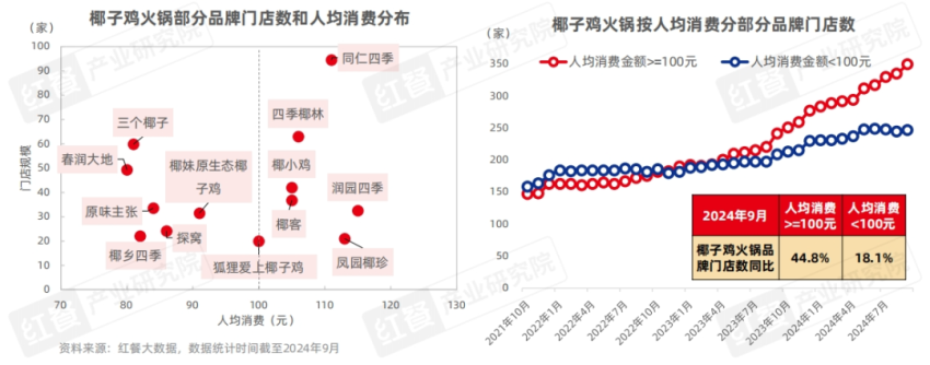 《粤式火锅发展与机会研究报告2024》发布： “鲜”与“本味”，粤式火锅正卷席全国