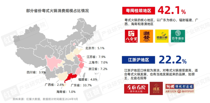 《粤式火锅发展与机会研究报告2024》发布： “鲜”与“本味”，粤式火锅正卷席全国