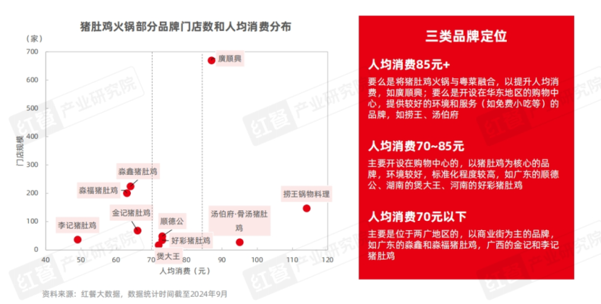 《粤式火锅发展与机会研究报告2024》发布： “鲜”与“本味”，粤式火锅正卷席全国