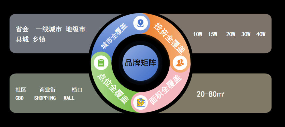 中餐出海是强者的游戏，不是弱者的避风港