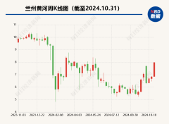 二股东或将“上位” 昔日“西北啤酒王”