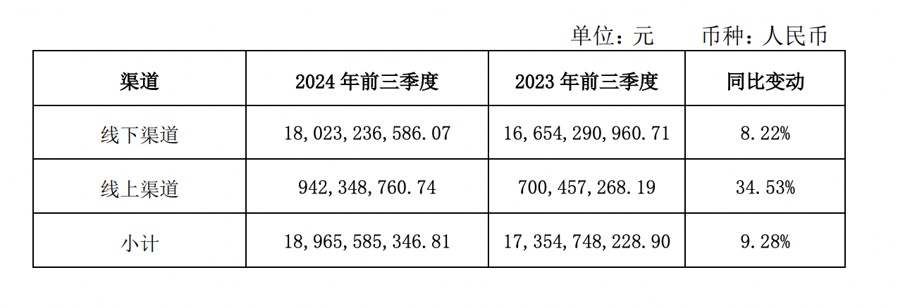 海天味业谈未来计划：餐饮端重性价比，消费端重多样性