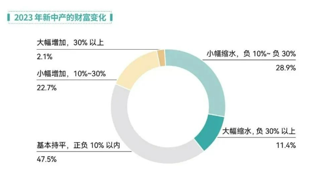 又一知名品牌门店全关！高端餐饮的苦日子还在后头