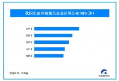 出栏量增加猪肉价格走弱，我国现存700余