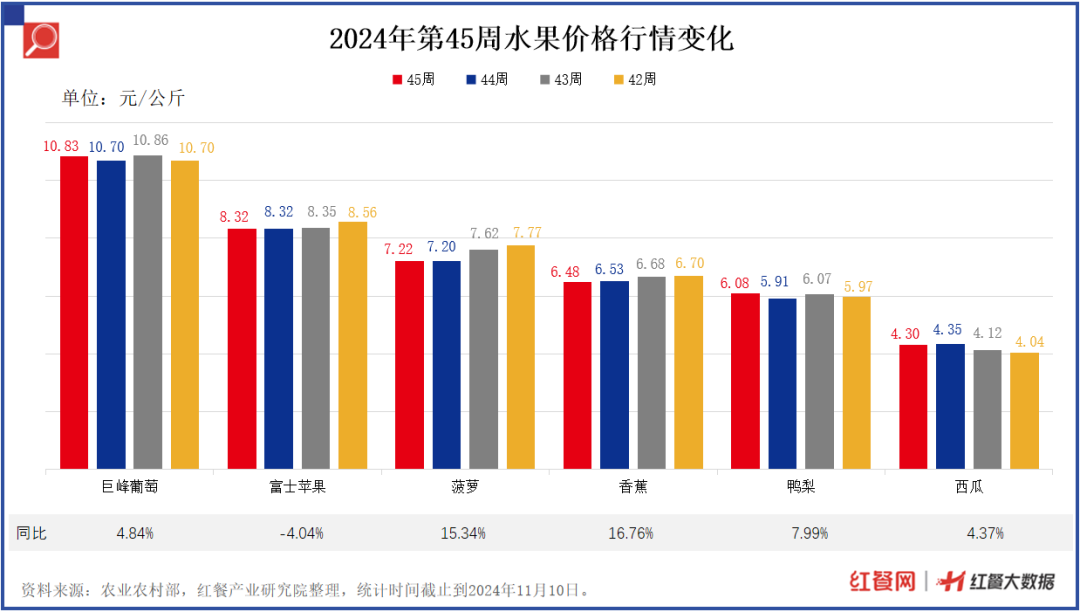 重点食材价格行情监测周报：牛肉持续降价，黄瓜、土豆价格小幅上涨