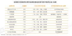 规模超百亿元，门店数超6000家！养生茶饮