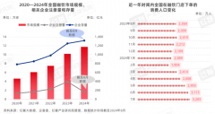 半年逆势开店100+，“咖啡+”模式又有了