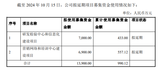 叮咚买菜出海售卖预制菜；锅圈1135万股境内股份转H股获批 | 供应链周报