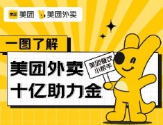 美团外卖启动10亿助力金，优质中小商家