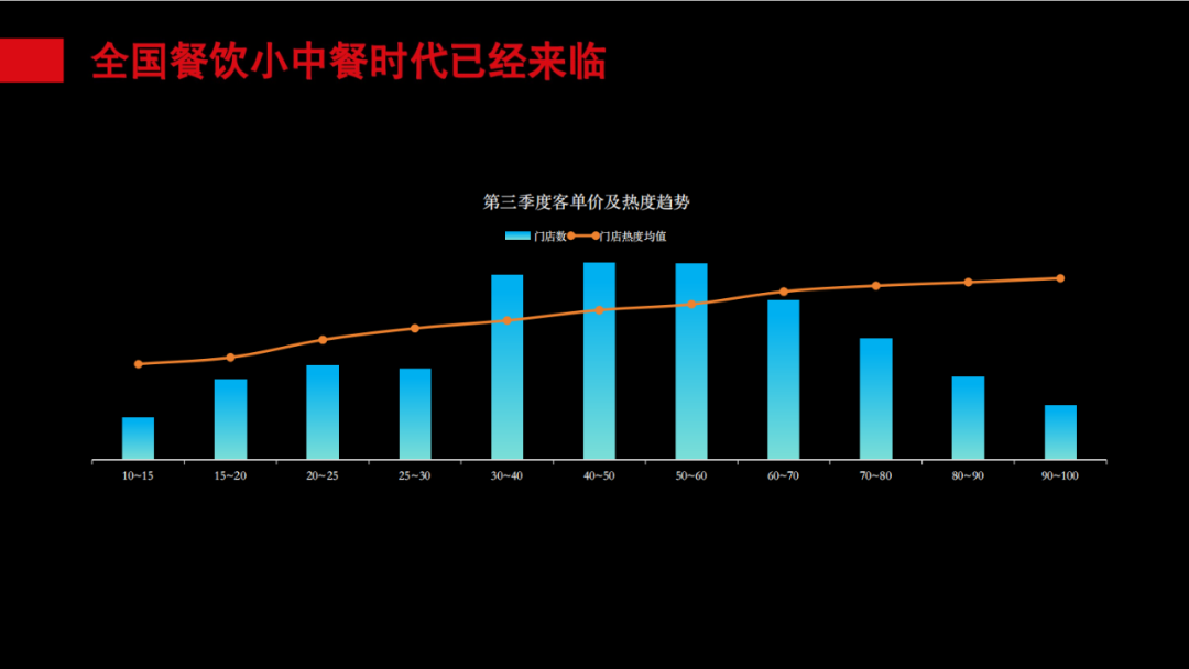 6大核心问题，让餐饮这门生意越来越难做